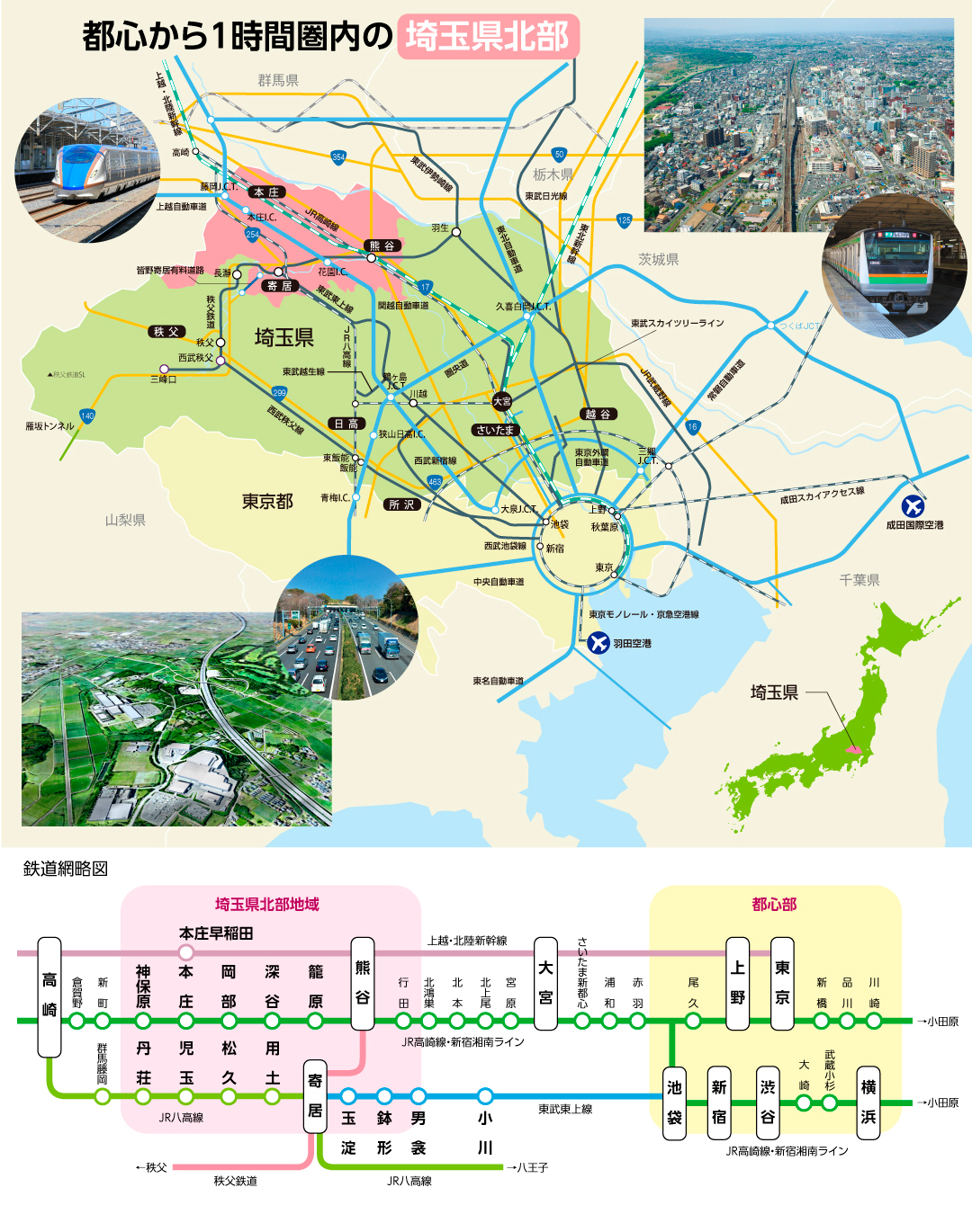 埼玉県北部への交通網