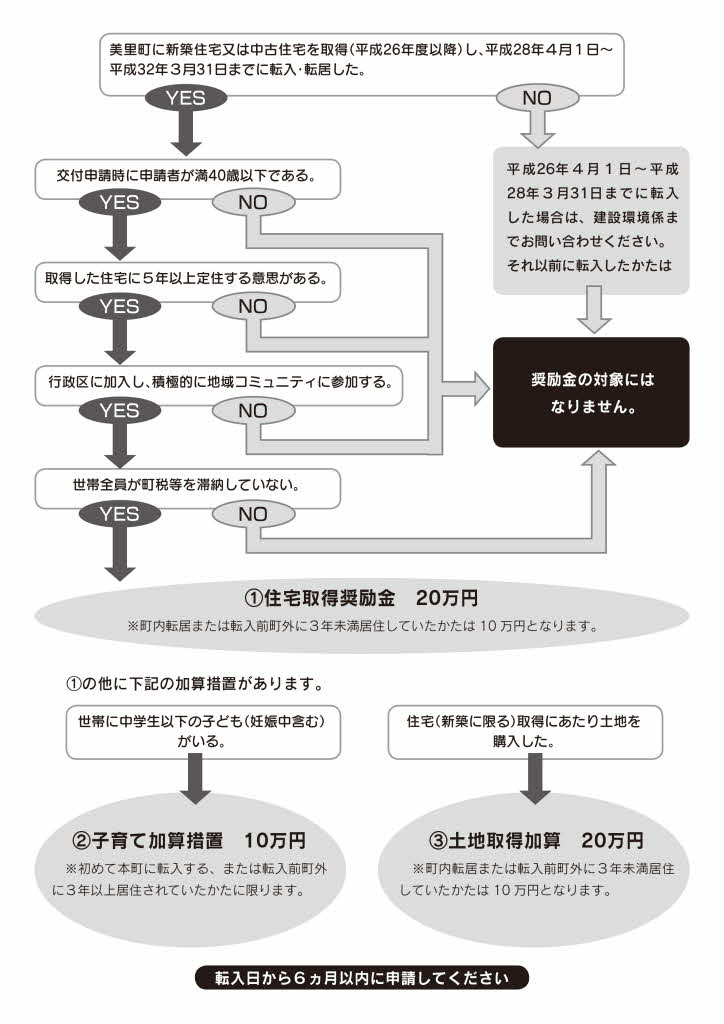 移住支援、美里町